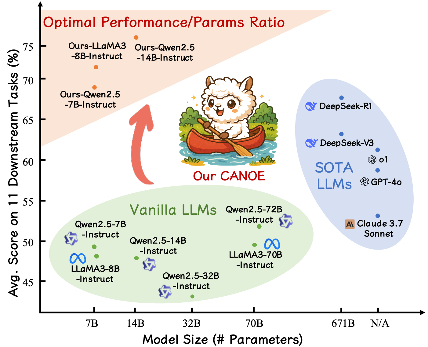 Teaching Large Language Models to Maintain Contextual Faithfulness via Synthetic Tasks and Reinforcement Learning