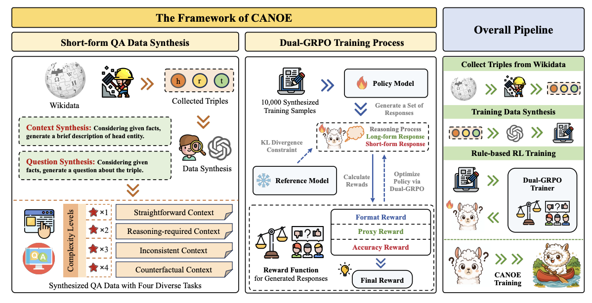 Teaching Large Language Models to Maintain Contextual Faithfulness via Synthetic Tasks and Reinforcement Learning