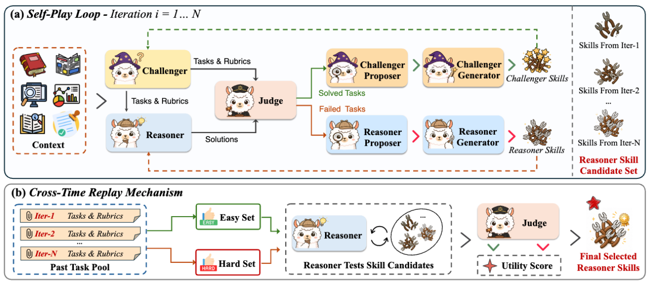 From Context to Skills: Can Language Models Learn from Context Skillfully?