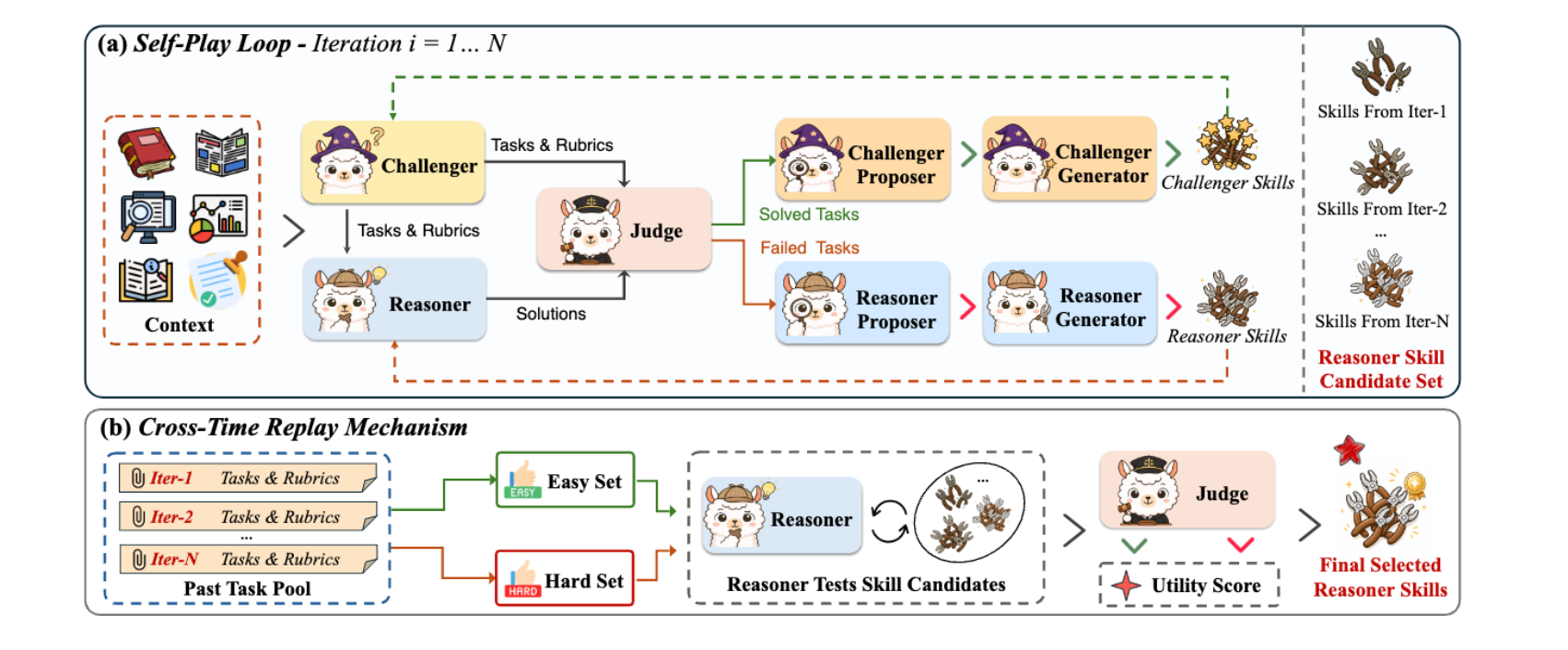 From Context to Skills: Can Language Models Learn from Context Skillfully?