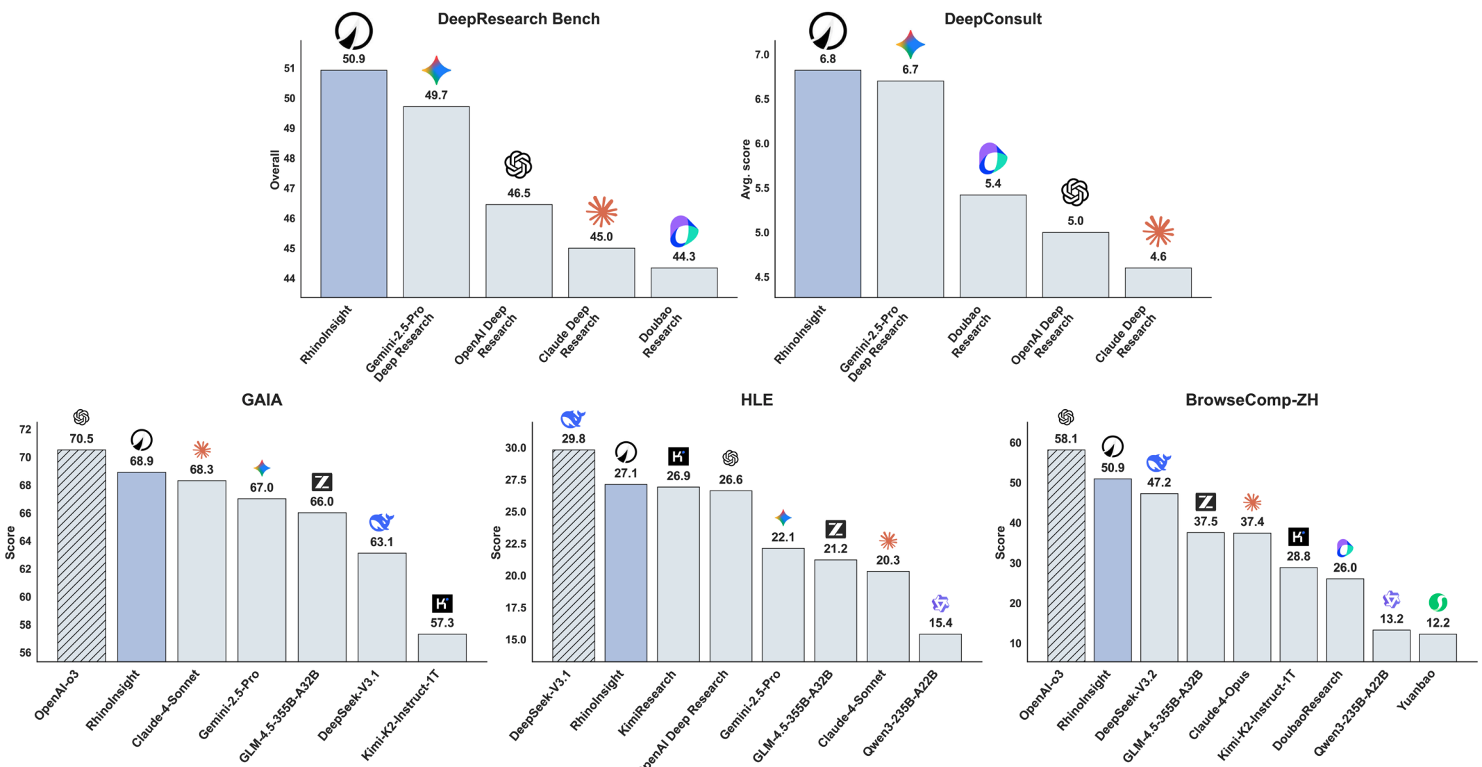 RhinoInsight: Improving Deep Research through Control Mechanisms for Model Behavior and Context