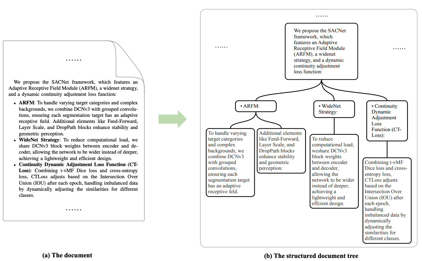 From Context to EDUs: Faithful and Structured Context Compression via Elementary Discourse Unit Decomposition