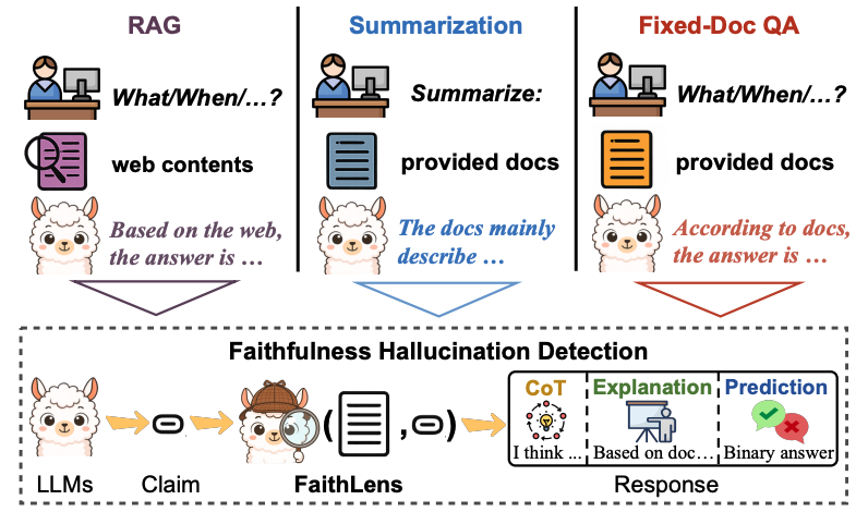 FaithLens: Detecting and Explaining Faithfulness Hallucination