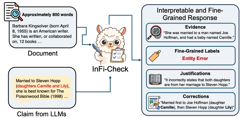 InFi-Check: Interpretable and Fine-Grained Fact-Checking of LLMs